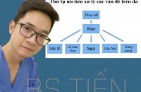 Trình Tự Xử Lý Các Vấn Đề Trên Da